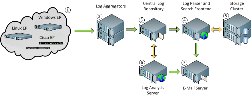 Logging_Stack_Overview REV2